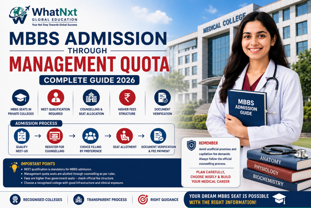 MBBS Admission Through Management Quota